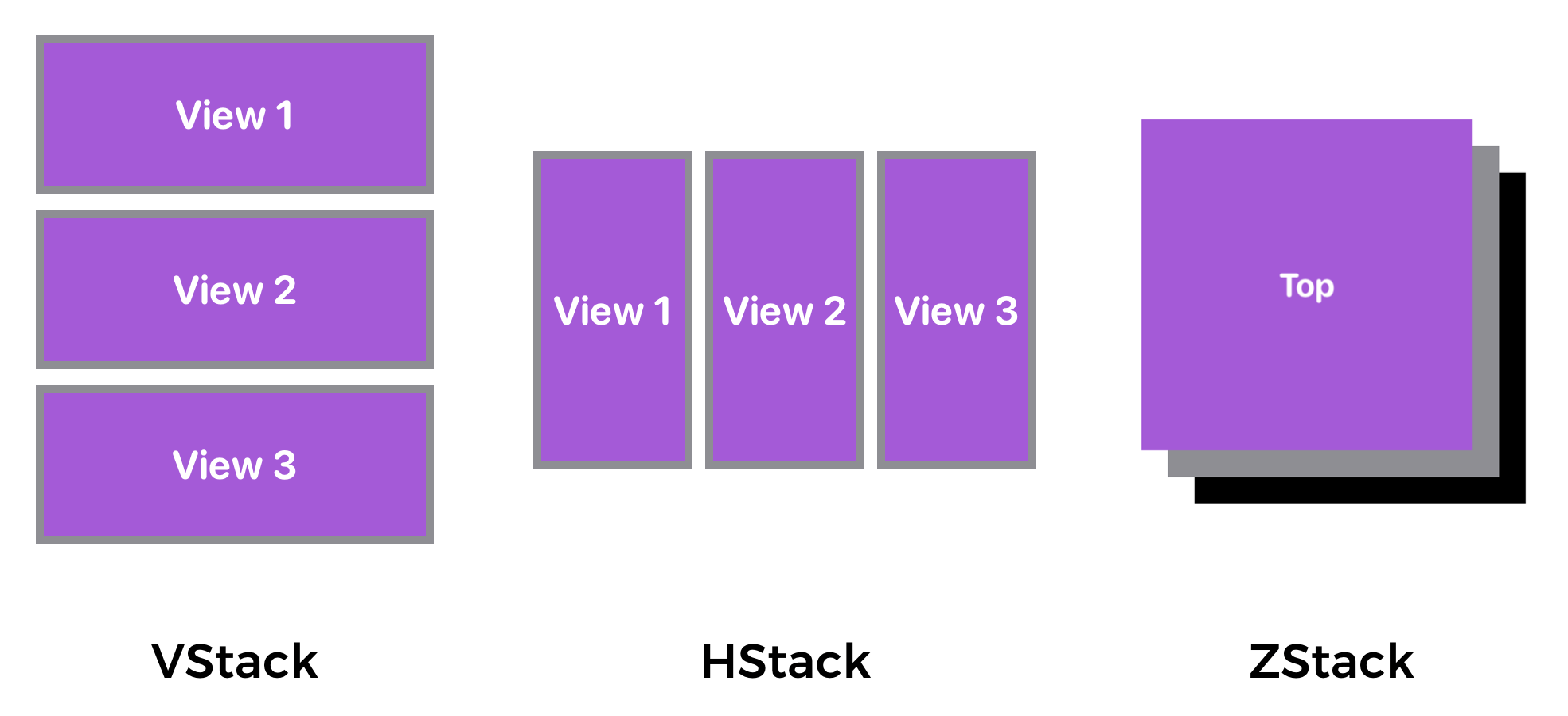 Figure 4-1. Different types of stack view