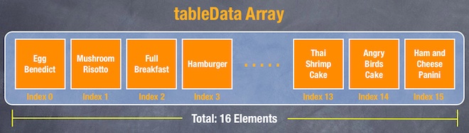 tableData array illustration