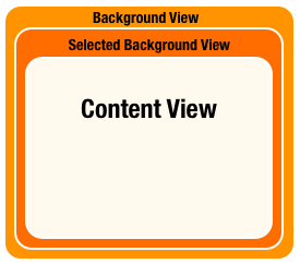 UICollectionViewCell View Components