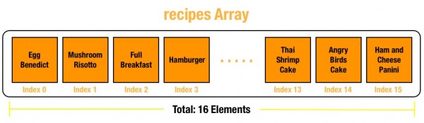 recipes array
