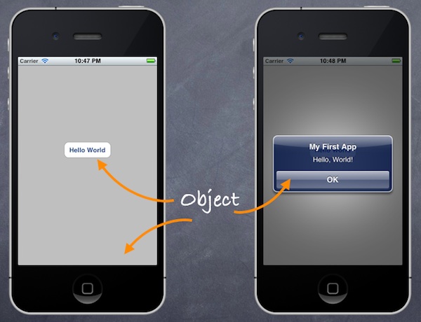 Back To Basics: Intro to Object Oriented Programming