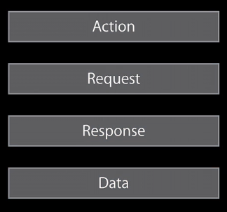 A Look at the WebKit Framework in iOS 8 – Part 2