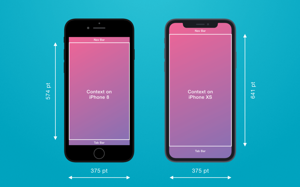 Useful Hints To Build A Perfect Design For IPhone Xs Useful Hints To Build A Perfect Design For IPhone Xs