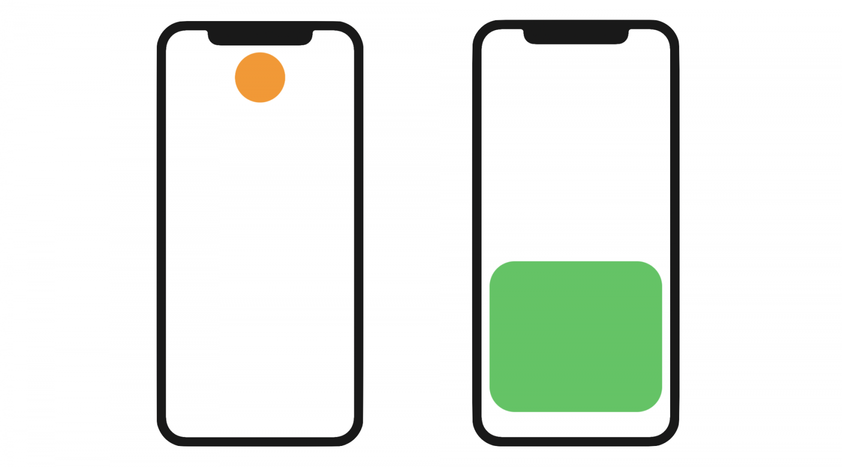 Using matchedGeometryEffect to Create View Animations in iOS 14