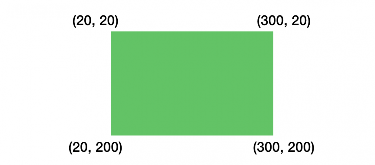 How to Draw Lines and Create Pie Charts Using SwiftUI
