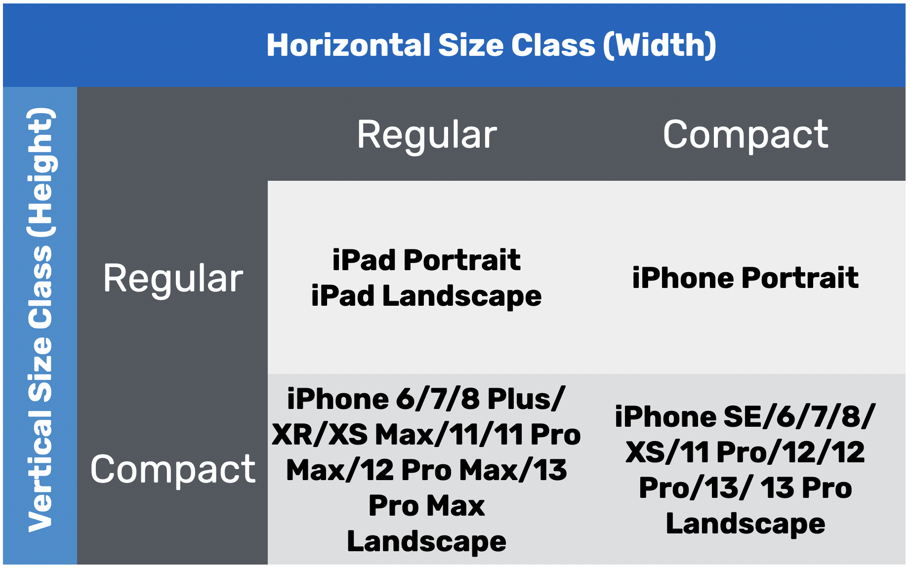 Figure 4-24. Size Classes