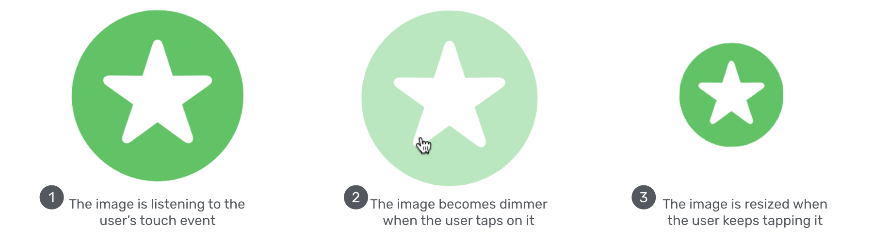 Figure 3. Applying a dimming effect when the image is tapped