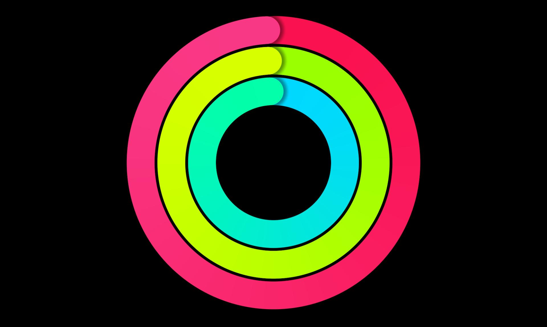 Figure 1. A sample activity ring