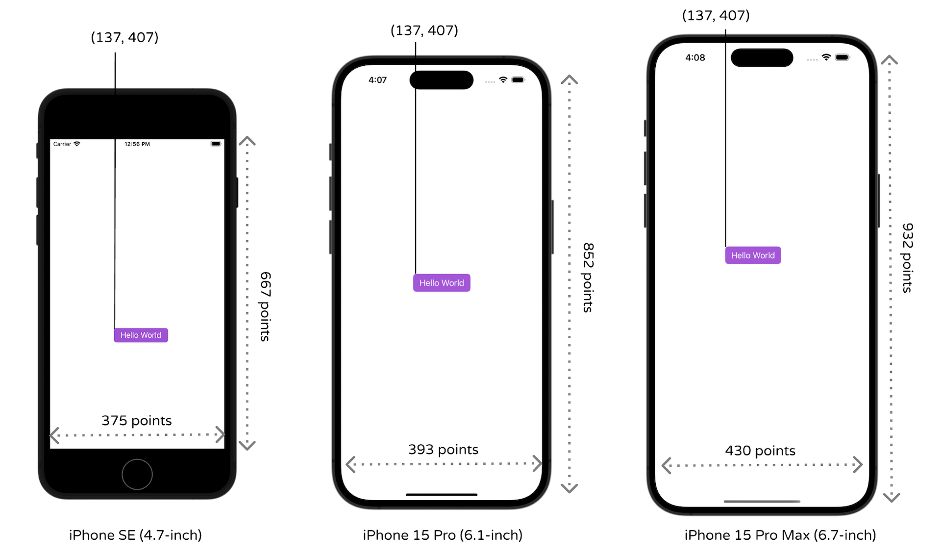 Figure 5-2. How the button is displayed on iPhone SE, iPhone 15 Pro and iPhone 15 Pro Max