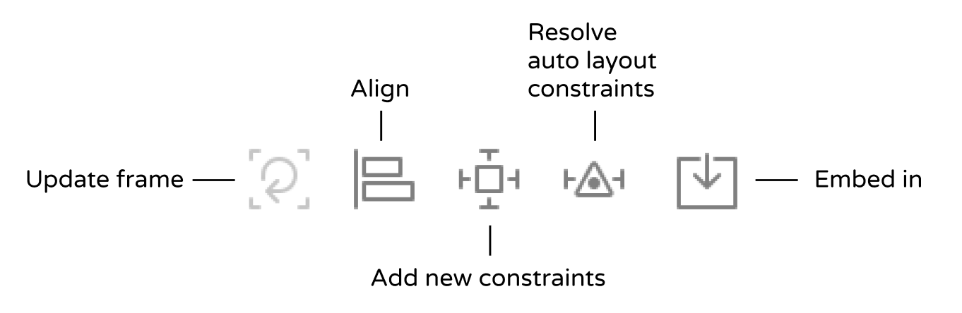 Figure 5-4. Auto layout menu