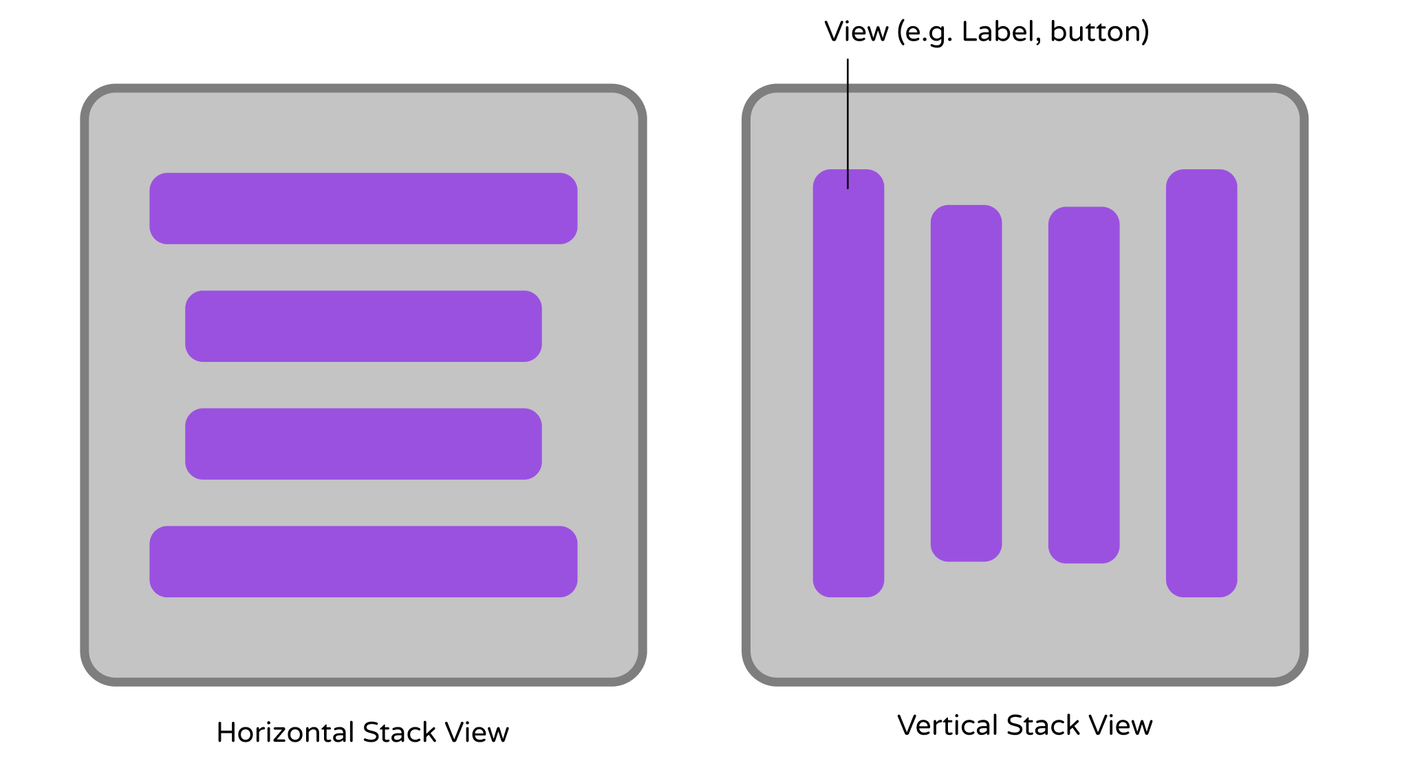 Figure 6-1. Horizontal Stack View (left) / Vertical Stack View (right)