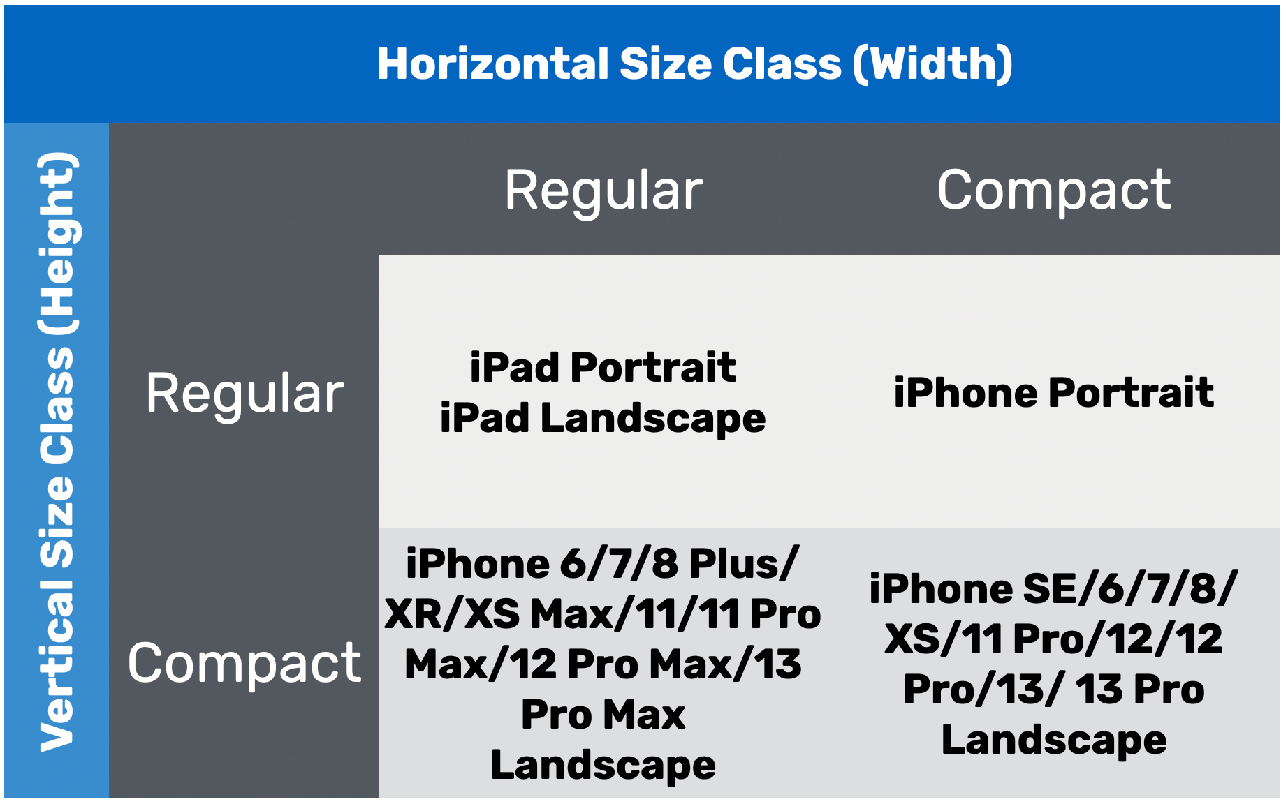 Figure 6-32. Size Classes