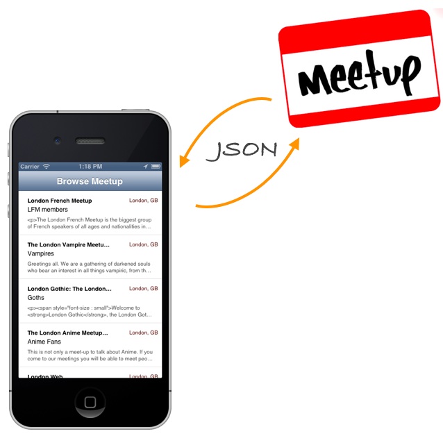 How To Fetch and Parse JSON Using iOS SDK