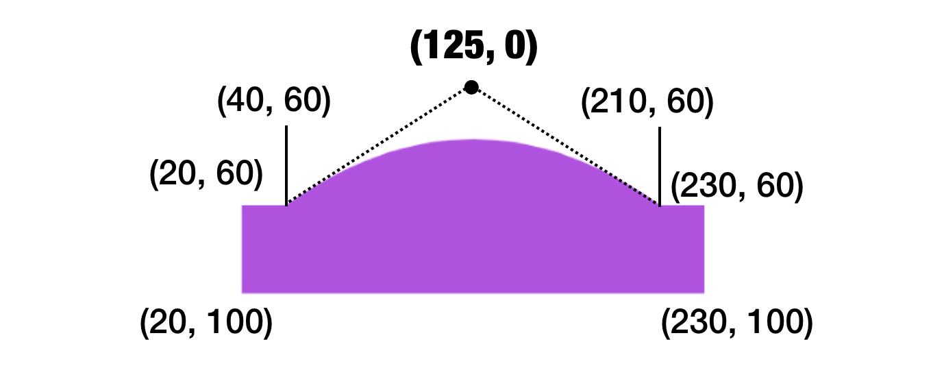 swiftui-curve-shape