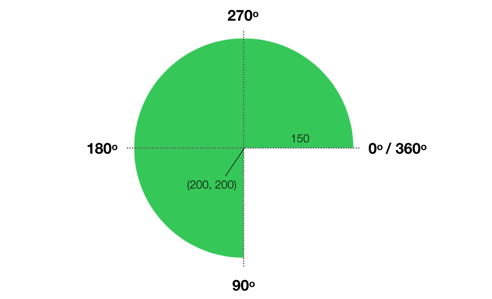 swiftui-pie-chart-explained