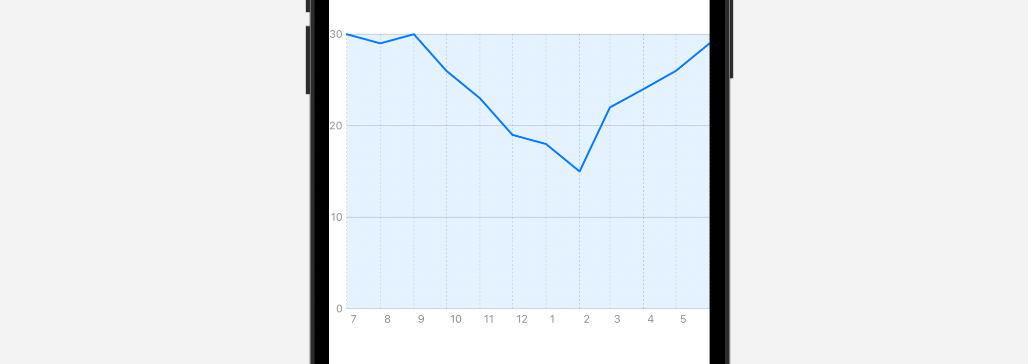 swiftui-line-chart-background