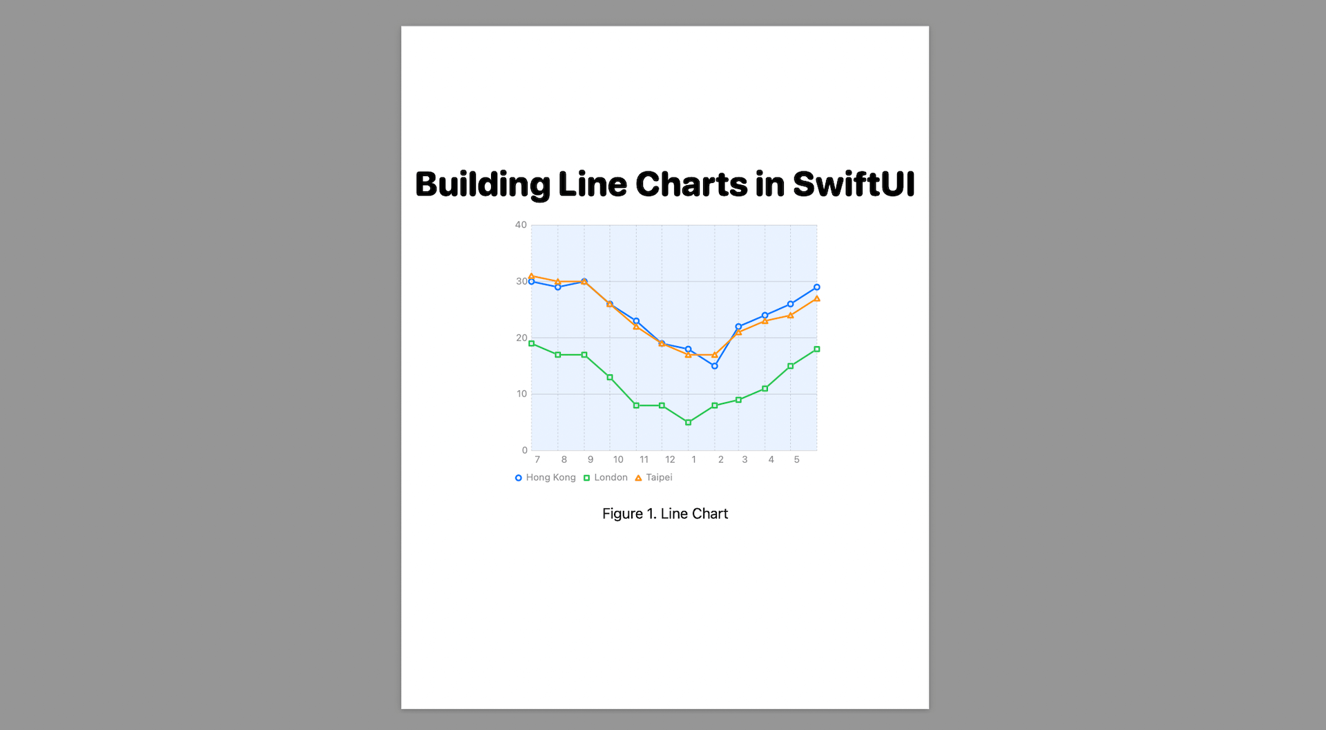 swiftui-line-chart-adjusted