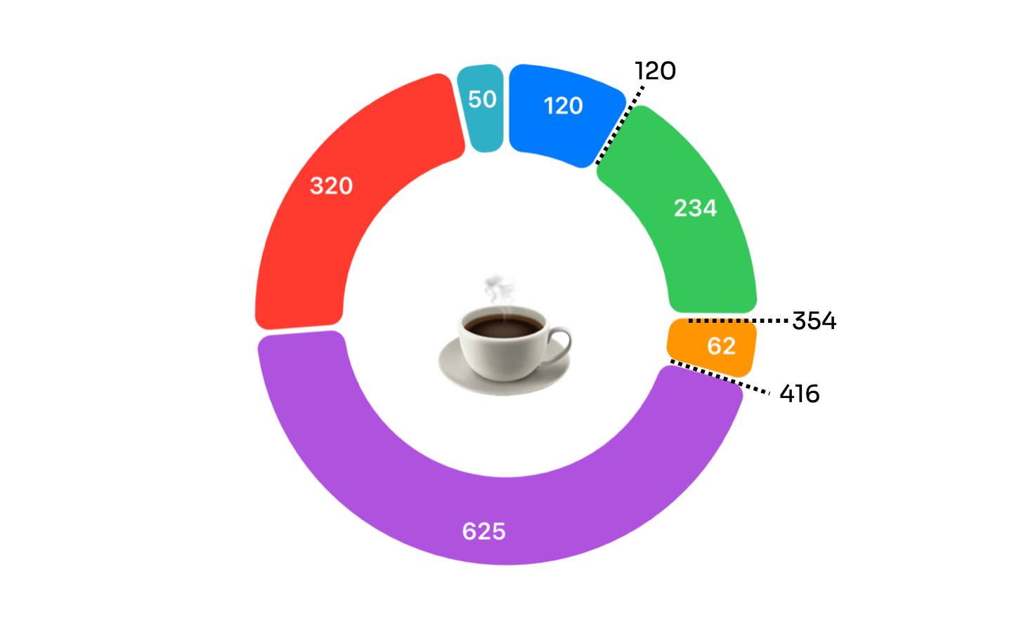 swiftui-pie-chart-selected-values